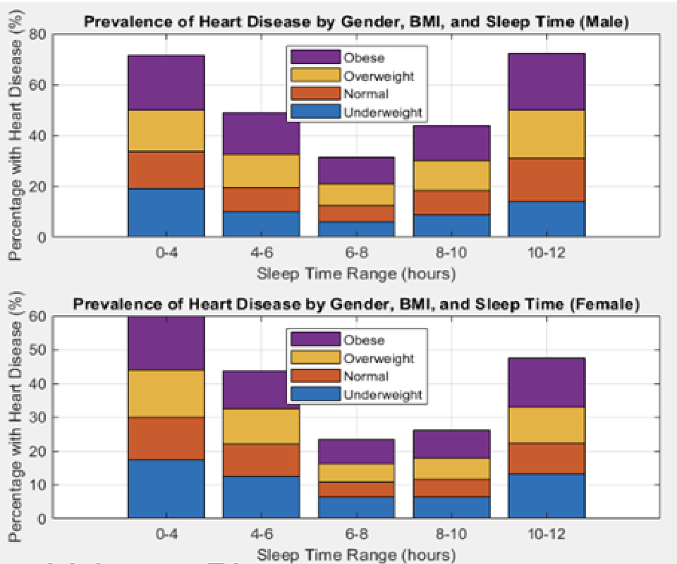 Activity level data